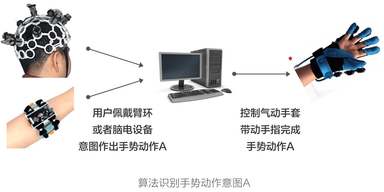 graph3